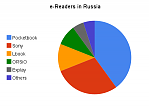 Click image for larger version

Name:	e-readers_in_russia.png
Views:	469
Size:	11.5 KB
ID:	57192