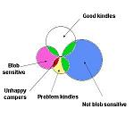 Click image for larger version

Name:	venn-kindle.jpg
Views:	327
Size:	11.5 KB
ID:	94192