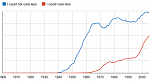 Click image for larger version

Name:	ngram.png
Views:	244
Size:	18.3 KB
ID:	106073