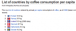 Click image for larger version

Name:	coffee.png
Views:	244
Size:	9.0 KB
ID:	56399