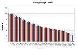 Click image for larger version

Name:	kobo-touch-discharge-charge.jpg
Views:	342
Size:	64.9 KB
ID:	101820