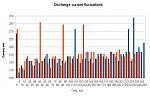 Click image for larger version

Name:	kobo-touch-discharge-current.jpg
Views:	273
Size:	64.7 KB
ID:	101821