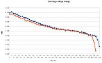 Click image for larger version

Name:	kobo-touch-discharge-voltage.jpg
Views:	297
Size:	64.4 KB
ID:	101822