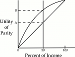 Click image for larger version

Name:	pg104-Figure5[new].png
Views:	284
Size:	14.3 KB
ID:	115556