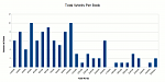 Click image for larger version

Name:	TotalWordsPerBook.png
Views:	242
Size:	8.7 KB
ID:	122329