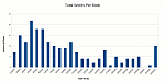Click image for larger version

Name:	TotalWordsPerBook.(All.Encompassing).png
Views:	240
Size:	8.7 KB
ID:	122331