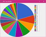 Click image for larger version

Name:	lc_ddc_top_20_nn_pie_chart.jpg
Views:	578
Size:	98.9 KB
ID:	147541