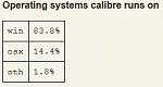 Click image for larger version

Name:	calibre_os.JPG
Views:	665
Size:	13.8 KB
ID:	148102
