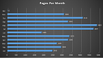 Click image for larger version

Name:	Pages Per Month.PNG
Views:	211
Size:	69.9 KB
ID:	160337