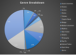 Click image for larger version

Name:	Genre Breakdown.PNG
Views:	206
Size:	72.5 KB
ID:	160339