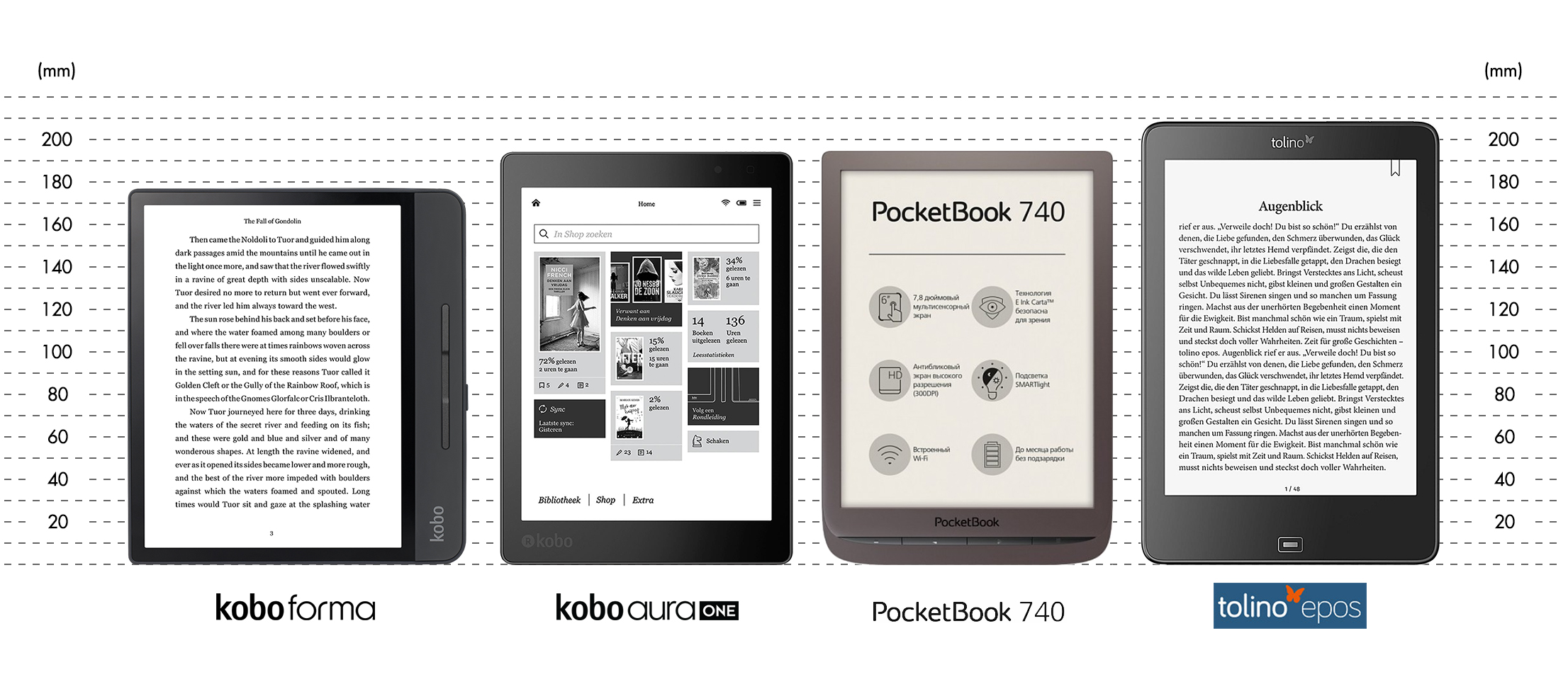 Comparatif liseuses 8 : Kobo Forma vs InkPad 3 