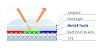 Click image for larger version

Name:	On-Cell Eink.png
Views:	120
Size:	541.6 KB
ID:	188444