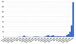 Click image for larger version

Name:	plag3.jpg
Views:	190
Size:	91.8 KB
ID:	200040