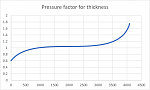 Click image for larger version

Name:	pressure.png
Views:	49
Size:	60.0 KB
ID:	202594