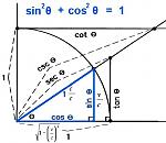 Click image for larger version

Name:	Pythagorean_Theorem.jpg
Views:	254
Size:	42.8 KB
ID:	51821