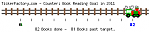 Click image for larger version

Name:	Ticker 2011 12 31.PNG
Views:	685
Size:	31.5 KB
ID:	80759