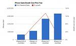 Click image for larger version

Name:	iphone-5-sales-and-growth-opening-weekend.jpg
Views:	149
Size:	34.2 KB
ID:	92813