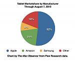 Click image for larger version

Name:	20121002_pewtabletshare_2.jpg
Views:	900
Size:	70.0 KB
ID:	93412
