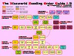 Click image for larger version

Name:	the-discworld-reading-order-guide-1-5.jpg
Views:	4425
Size:	138.7 KB
ID:	14145