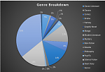 Click image for larger version

Name:	Genre Breakdown.PNG
Views:	146
Size:	89.0 KB
ID:	158795