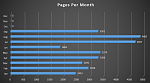 Click image for larger version

Name:	Pages Per Month.PNG
Views:	180
Size:	71.9 KB
ID:	159250