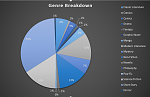 Click image for larger version

Name:	Genre Breakdown.PNG
Views:	183
Size:	83.6 KB
ID:	159251