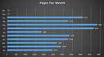 Click image for larger version

Name:	Pages Per Month.PNG
Views:	170
Size:	70.4 KB
ID:	159739