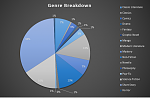 Click image for larger version

Name:	Genre Breakdown.PNG
Views:	159
Size:	83.4 KB
ID:	159741