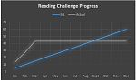 Click image for larger version

Name:	Challenge Progress.PNG
Views:	197
Size:	22.0 KB
ID:	162559