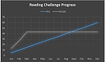 Click image for larger version

Name:	Challenge Progress.PNG
Views:	130
Size:	22.0 KB
ID:	155912