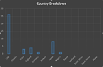 Click image for larger version

Name:	Country Breakdown.PNG
Views:	130
Size:	14.6 KB
ID:	155913