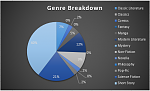 Click image for larger version

Name:	Genre Breakdown.PNG
Views:	141
Size:	59.4 KB
ID:	155914