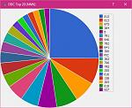 Click image for larger version

Name:	lc_ddc_top_20_nnn_pie_chart.jpg
Views:	576
Size:	99.6 KB
ID:	147542