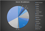 Click image for larger version

Name:	Genre Breakdown.PNG
Views:	136
Size:	87.6 KB
ID:	158166