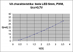 Click image for larger version

Name:	VAcharakteristikabiela-LED5mm-PWM-Ucc-3-7-V.png
Views:	247
Size:	14.1 KB
ID:	167762